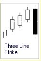 Candlestick Formation :: 5 Kerzen :: Three Line Strike :: bullisch
