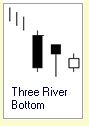 Candlestick Formation :: Three River Bottom :: Aufwaertstrend