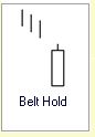 Candlestick Formation :: Belt Hold Bullisch