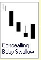Candlestick Formation :: Concealling Baby Swallow