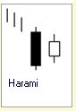 Candlestick Formation :: 2 Kerzen :: Harami :: bullisch
