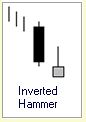 Candlestick Formation :: 1 Kerze :: Inverted Hammer :: bullisch