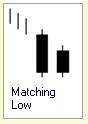 Candlestick Formation :: Matching Low :: bullish