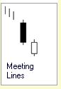 Candlestick Formation :: Meeting Lines :: bullisch