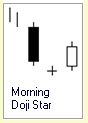 Candlestick Formation :: Morning Doji Star :: bullisch