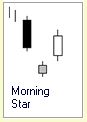 Candlestick Formation :: 3 Kerzen :: Morning Star :: bullisch
