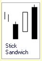 Candlestick Formation :: 3 Kerzen :: Stick Sandwich :: bullisch