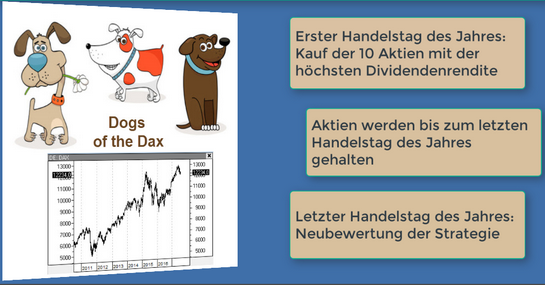 Dogs of the Dax :: Dividendenstrategie :: Handelsregeln