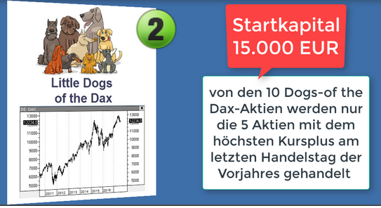 Little Dogs Dax :: Handelsregeln