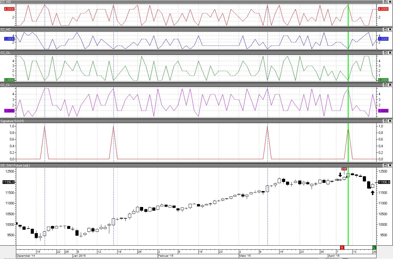 Candlestick_Signature_5-0-0-5