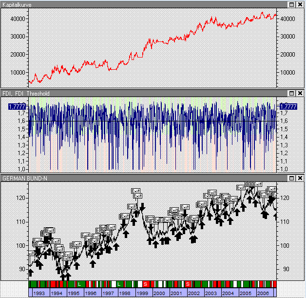 Fractal Dimension Index