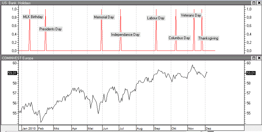 US Bank Holiday Indikator
