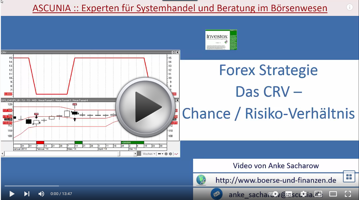 Chance-Risiko-Verhältnis :: CRV :: Video auf YouTube