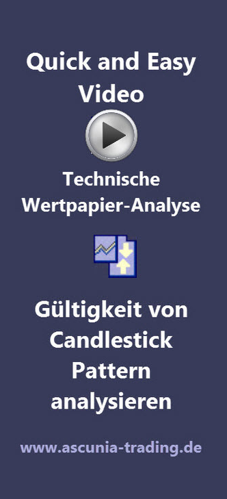 Candlestick Analyse