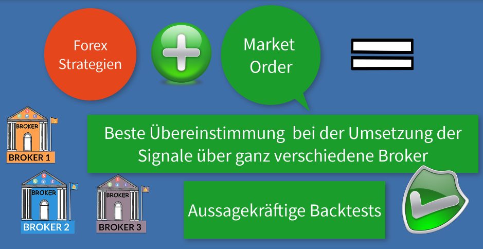 Forex ::  Market Order 