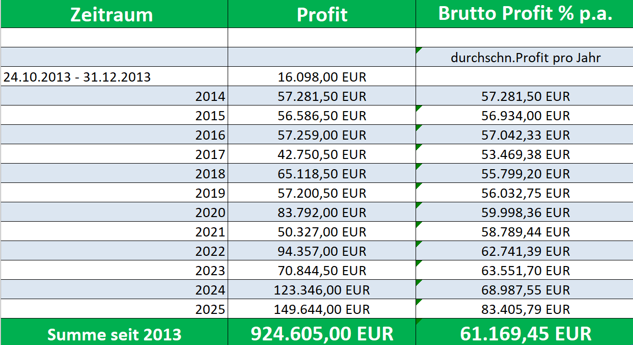 Handelsergebnis 2025 - FDAX Handelssystem