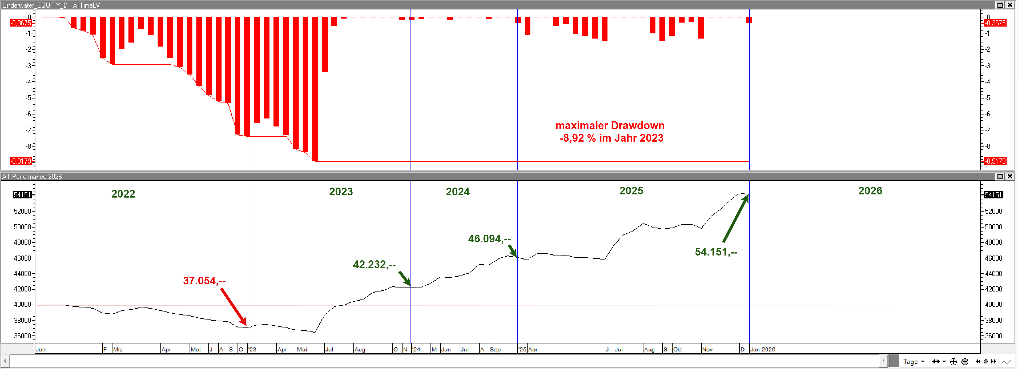 maximaler Drawdown - Aktienhandelssystem Asien Pazifik