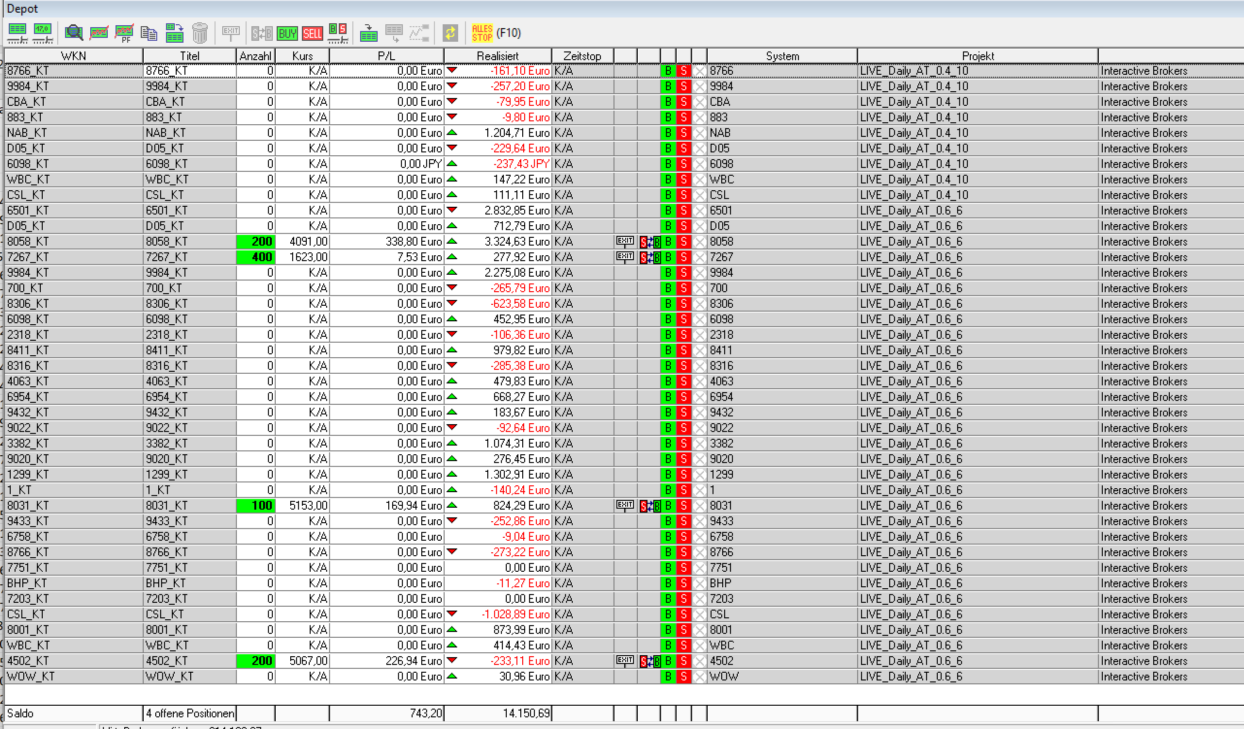 Depot - Aktienhandelssystem Asien Pazifik per 16.01.2026