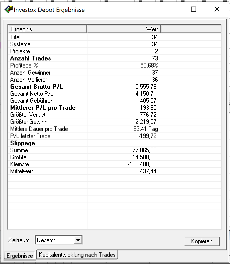 Aktienhandelssystem Asien Pazifik :: Performance