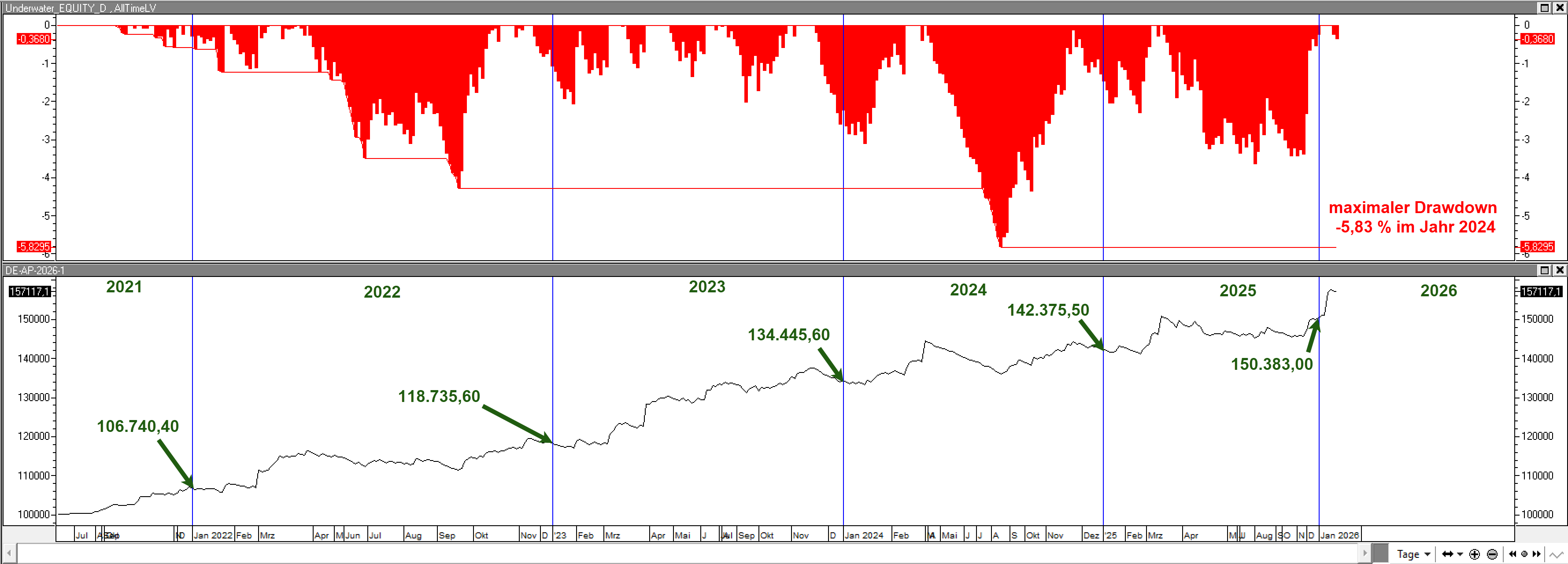 maximaler Drawdown - Aktienhandelssysteme deutsche Aktien