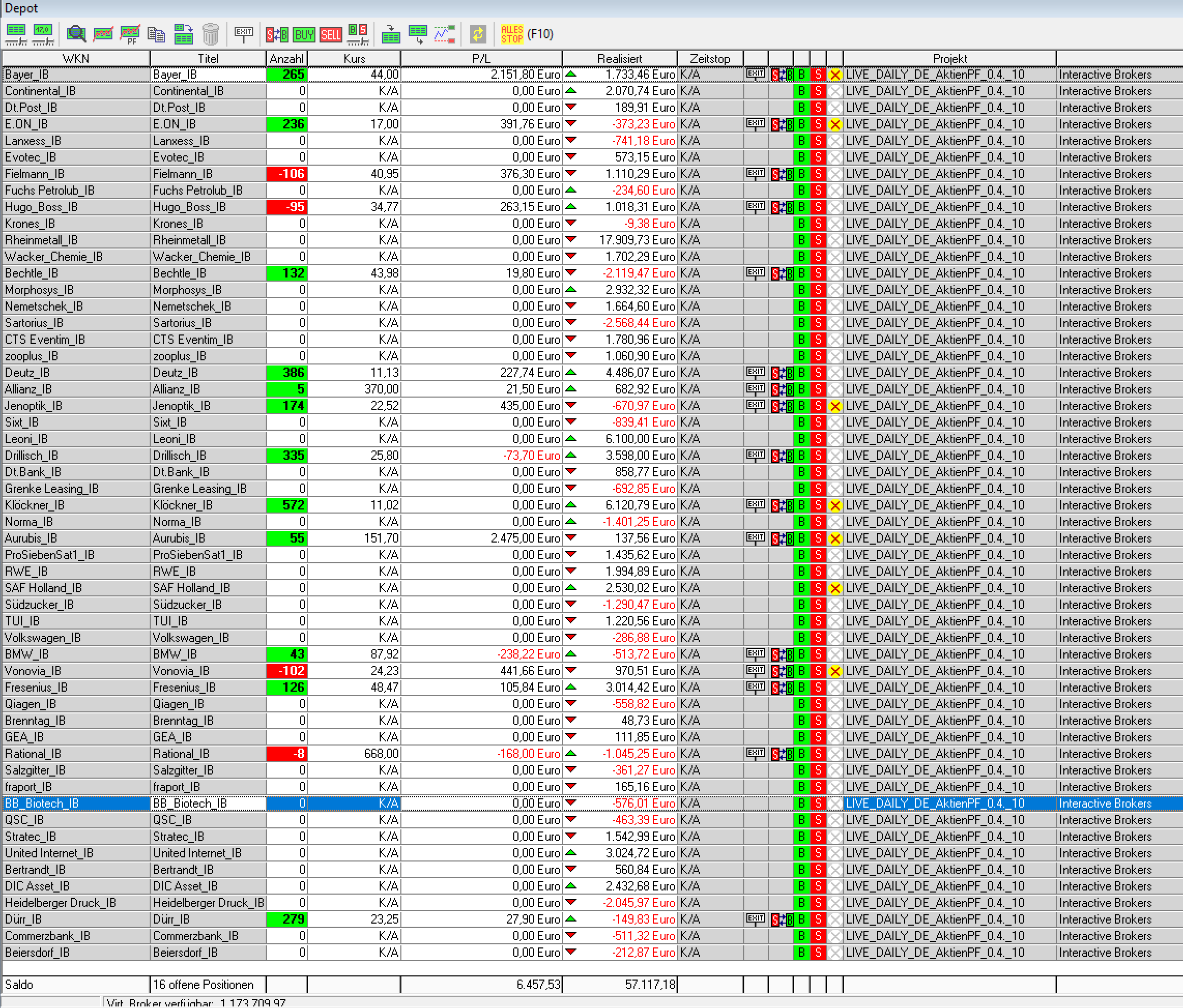 Depot - Aktienhandelssystem deutsche Aktien per 16.01.2026