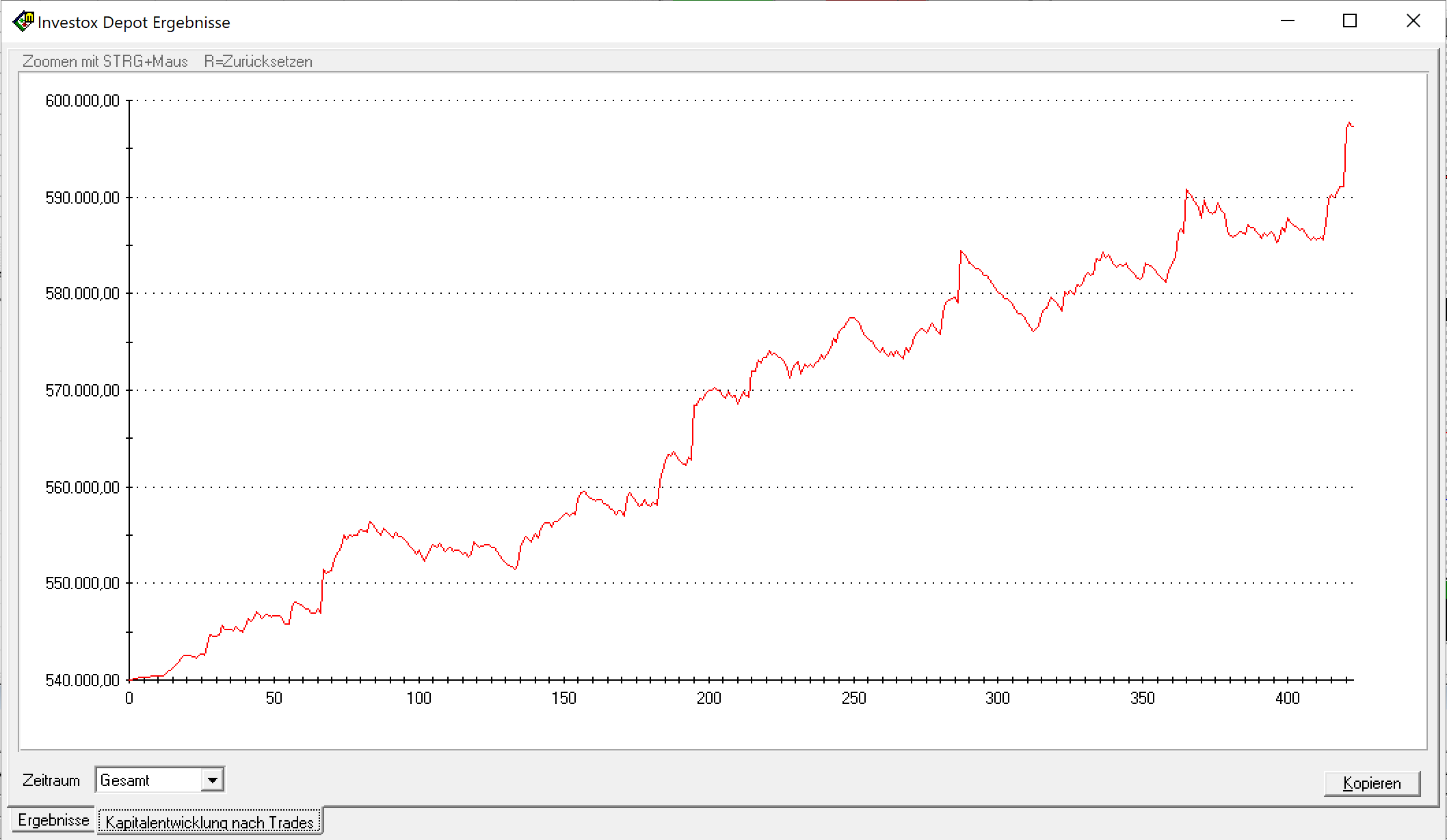 FDAX Mini-FDAX Performance 2025