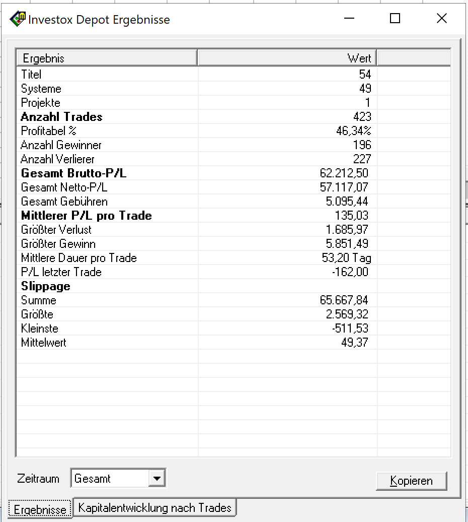 Aktienhandelssysteme deutsche Aktien :: Performance