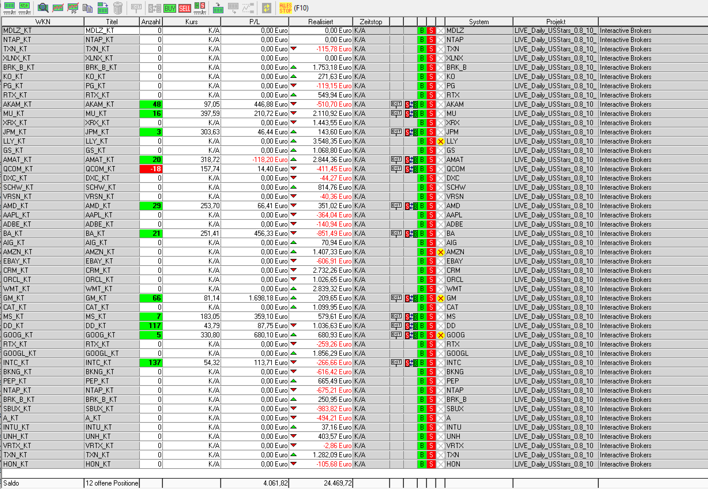 Aktienhandelssystem USAktien SandP500 Nasdaq per 16.01.2026- USStars