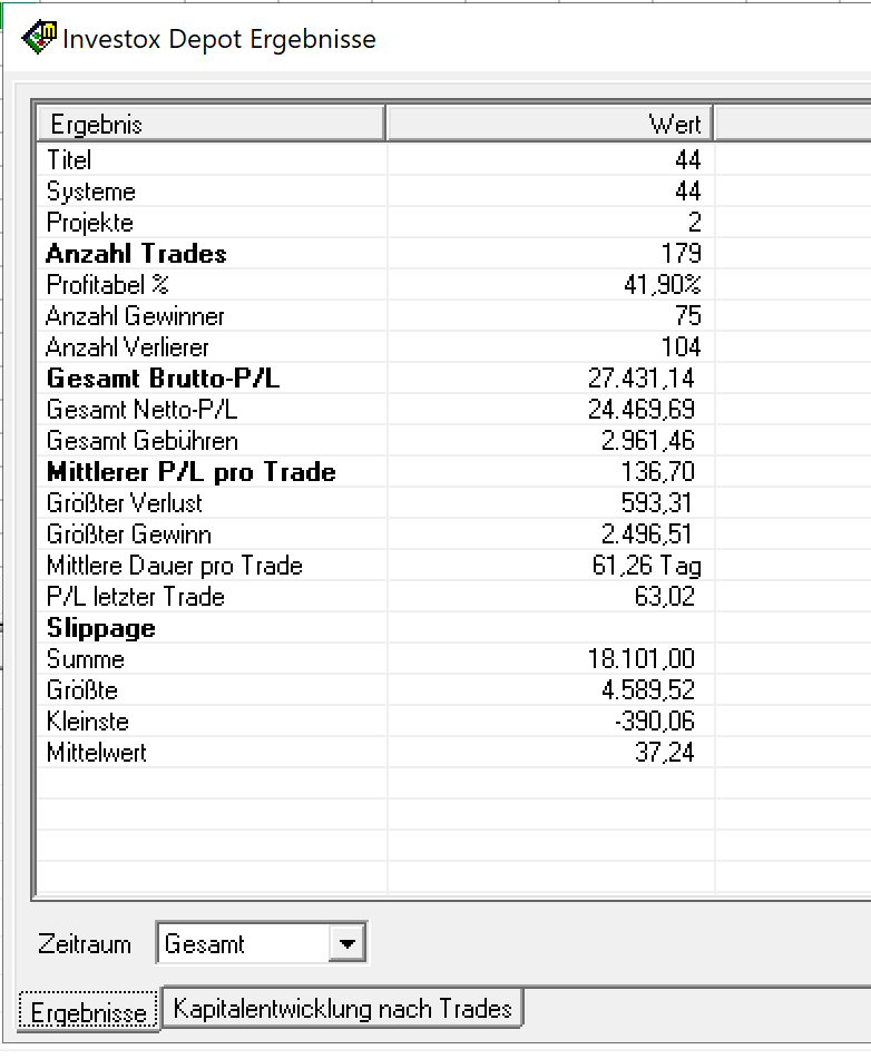 Aktienhandelssystem USAktien SandP500 Nasdaq :: Performance