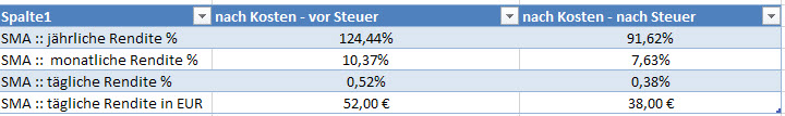 MIni-FDAX / FDXM :: Renditen Brutoo und Netto